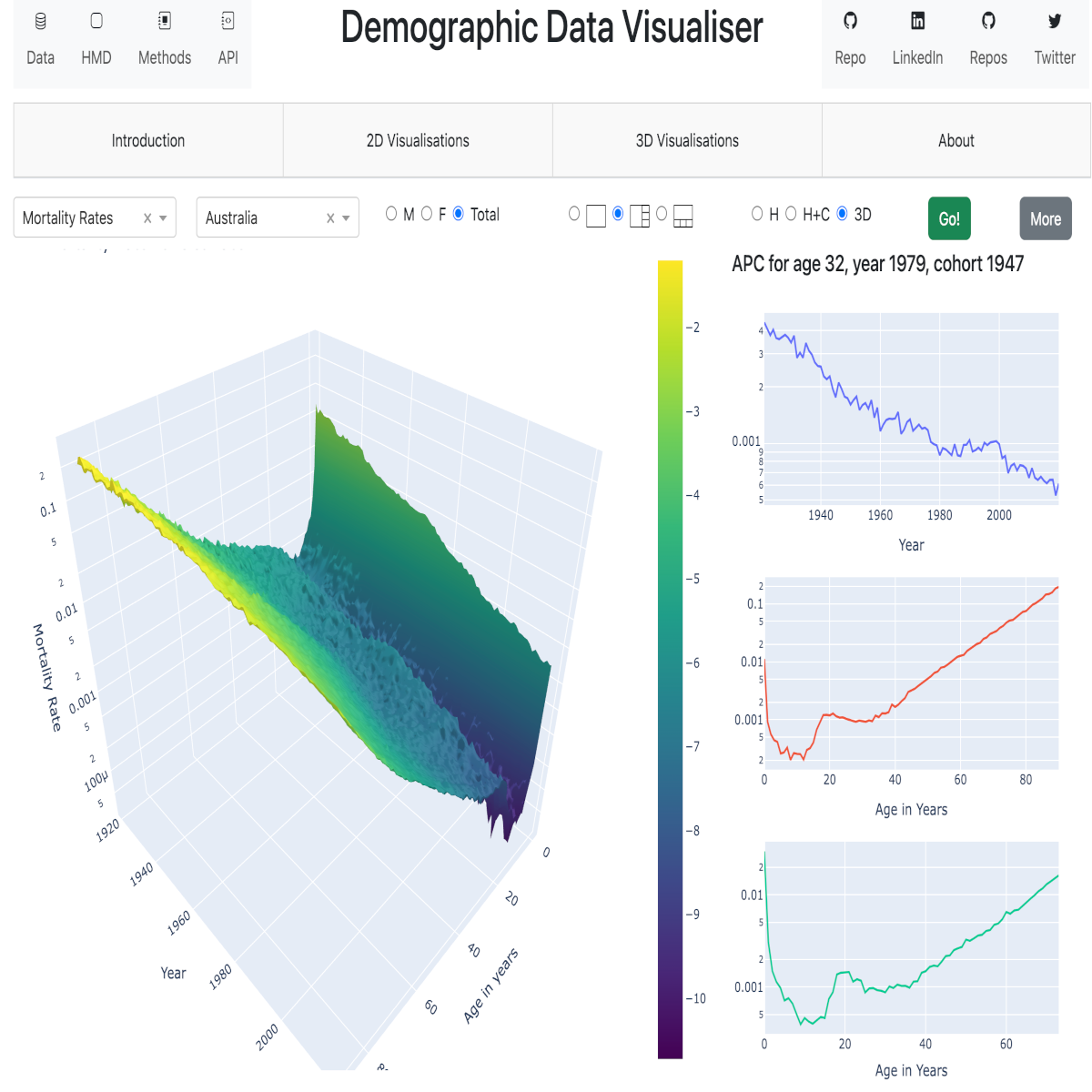 Capstone Project: Population Structure Visualiser using Python and Dash