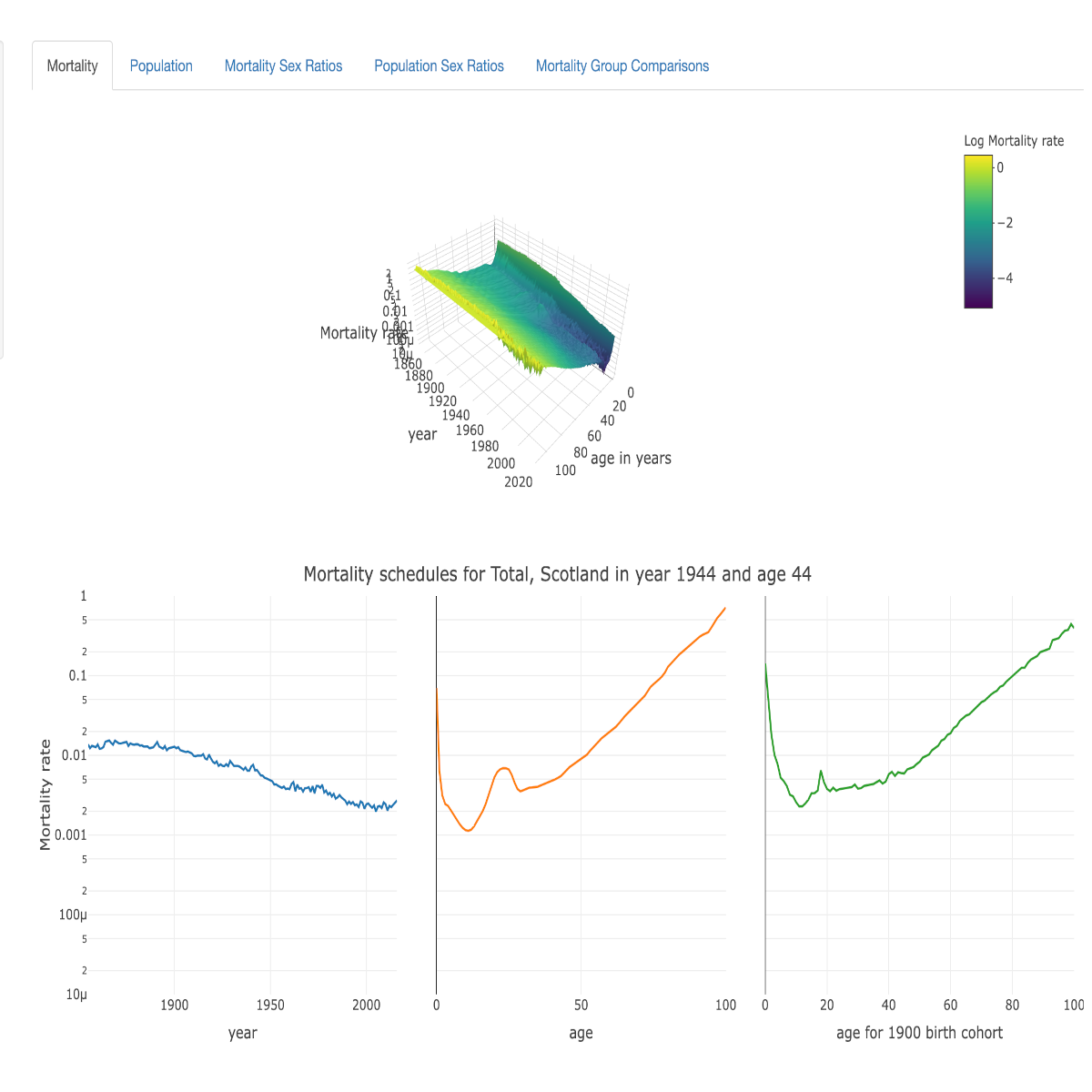 R-Shiny Mortality Structure Explorer